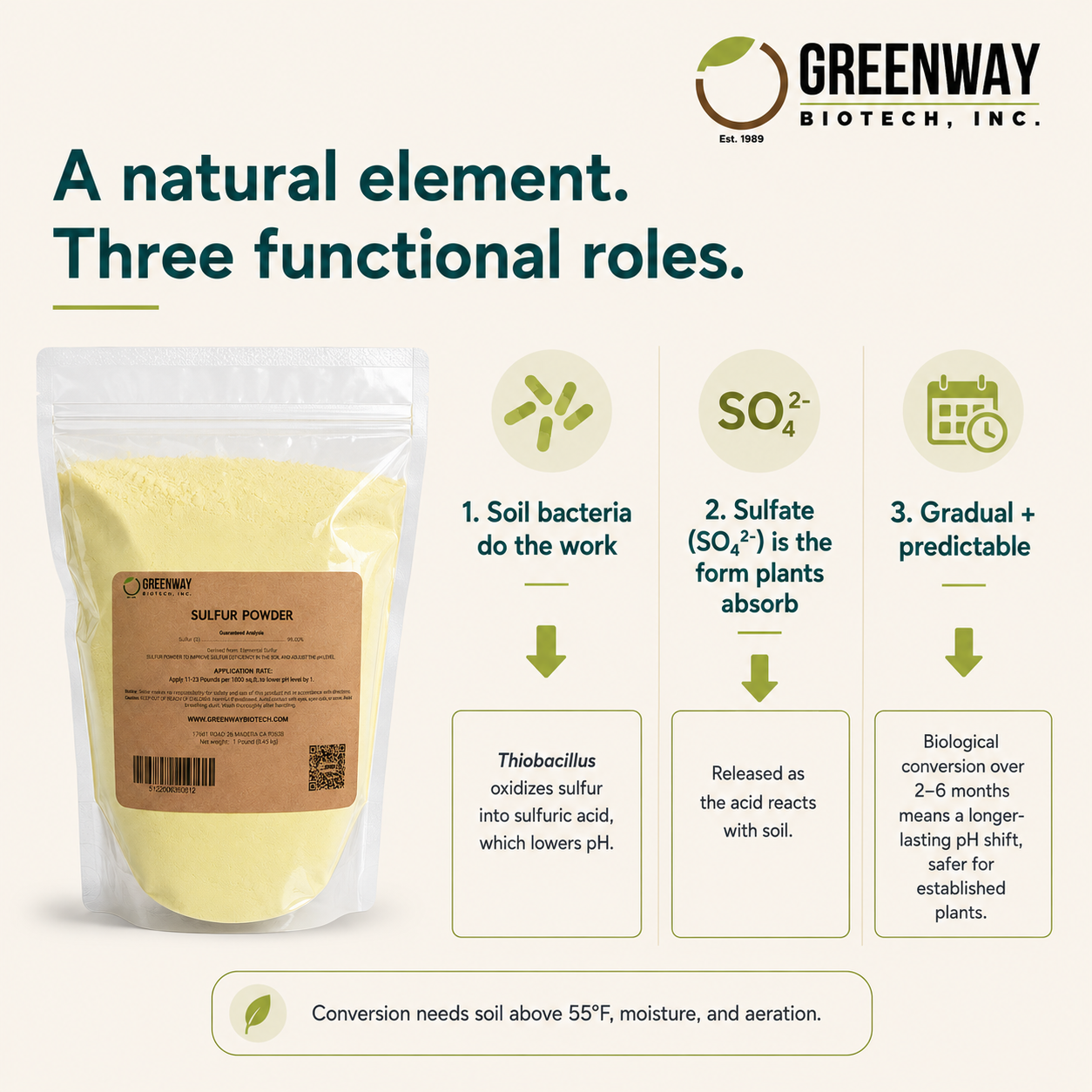 Organic Elemental Sulfur Powder