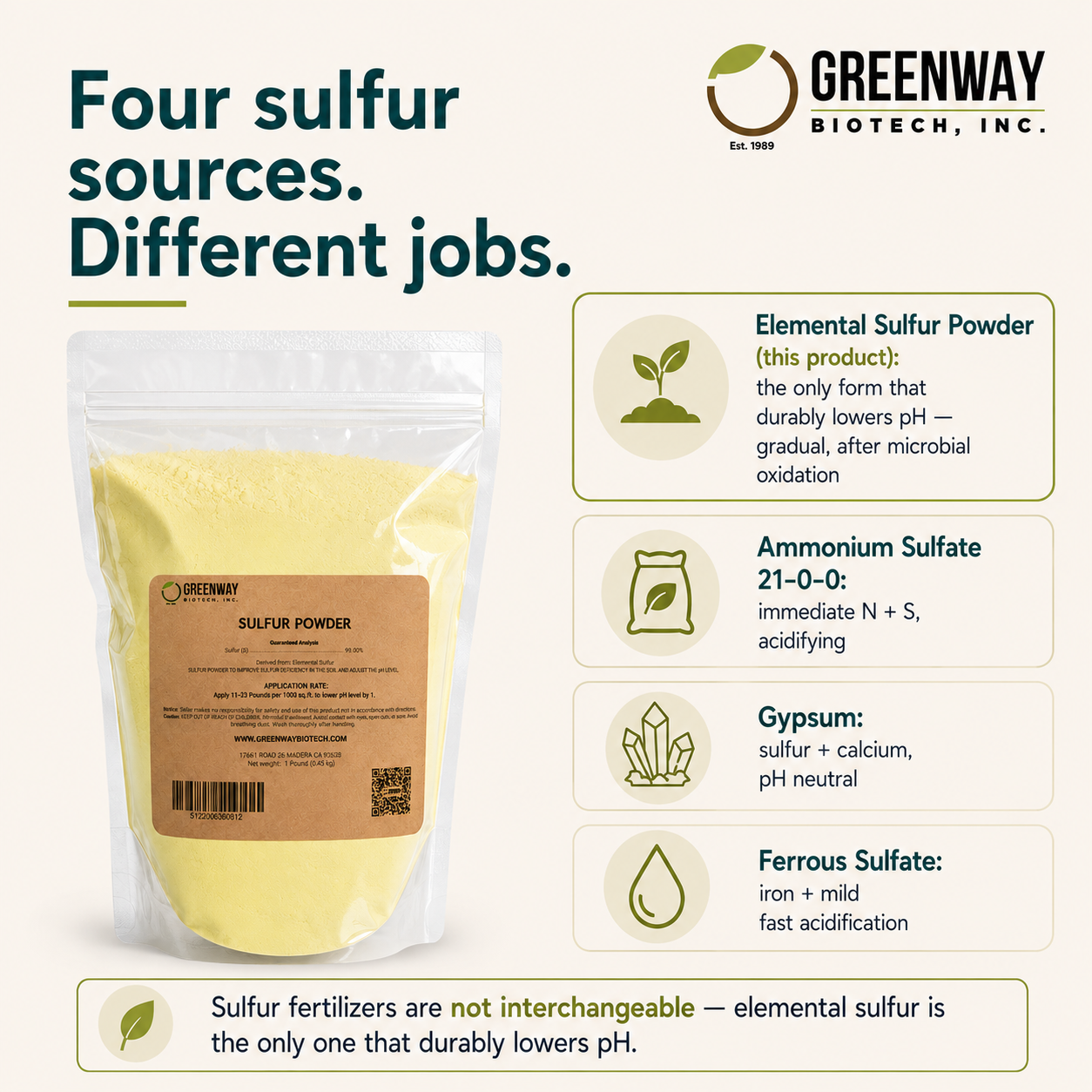 Organic Elemental Sulfur Powder