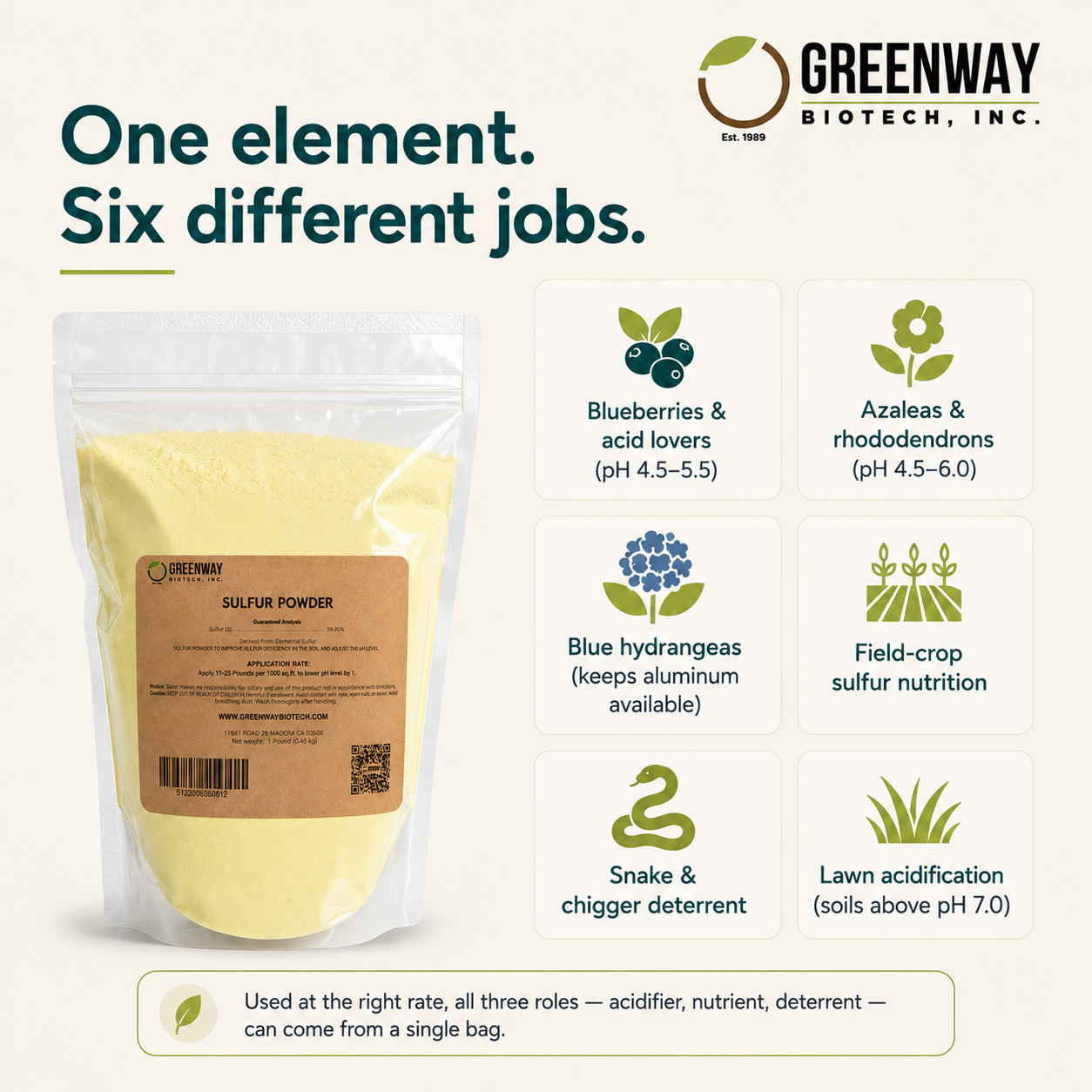 Organic Elemental Sulfur Powder