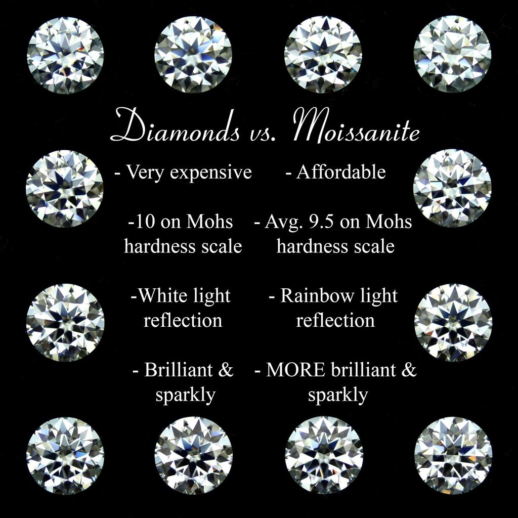 QTY 1 - Moissanite Diamond / 9mm Avg.