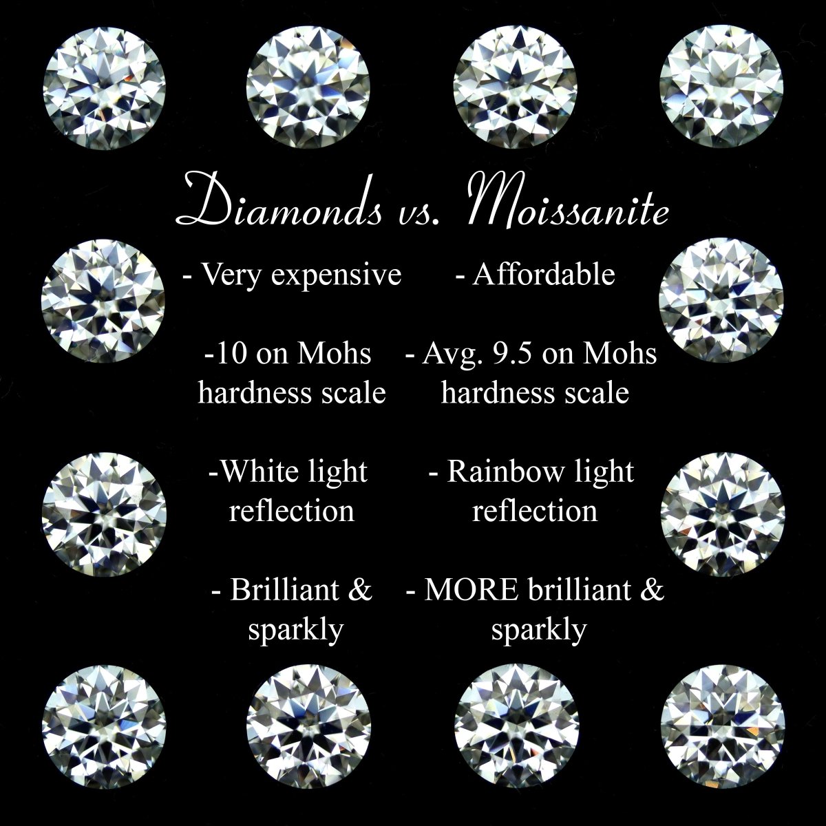 QTY 1 - Moissanite Diamond / 9mm Avg.